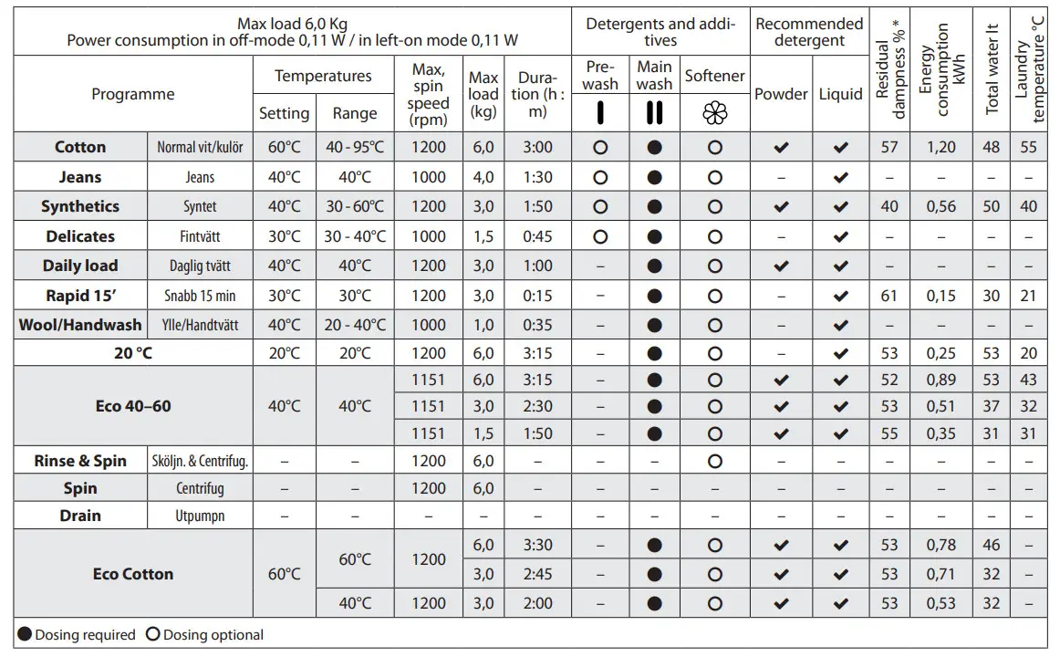 Cylinda TT 262D Top Loading Washing Machine - icon 6