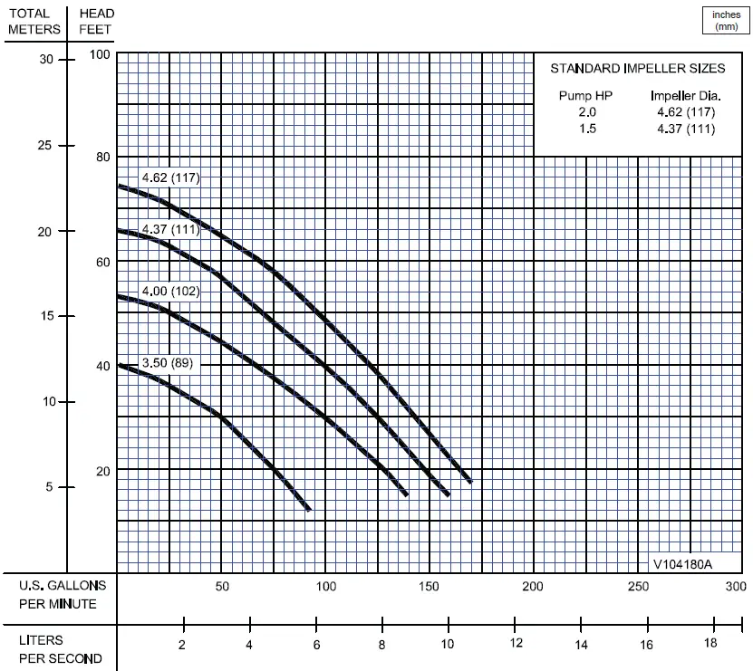 BARNES-2SEV-L Series-2-Inch-Spherical-Solids-Handling-Vortex-Single-Seal-2