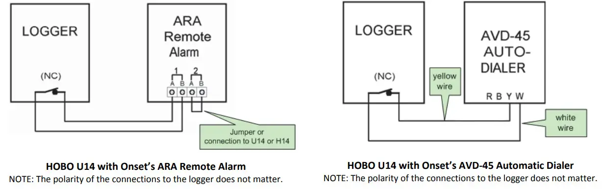 HOBO U14 Data Logger - setting 1