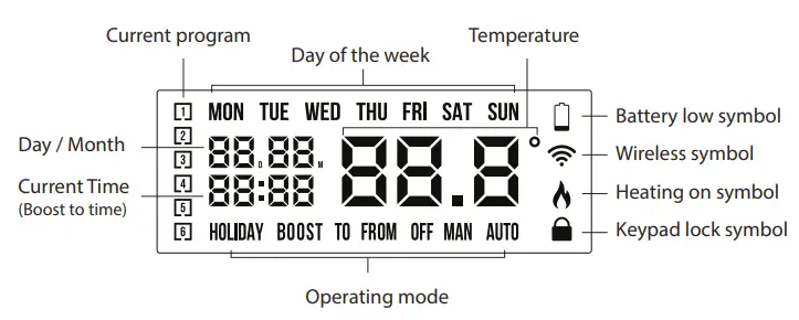 EPH-CONTROLS-RFRP-HW-OT-Cylinder-Thermostat-Wireless- (1)