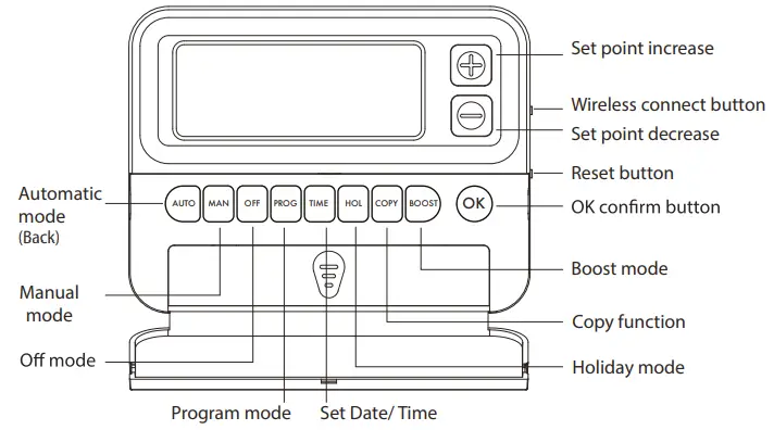 EPH-CONTROLS-RFRP-HW-OT-Cylinder-Thermostat-Wireless- (2)