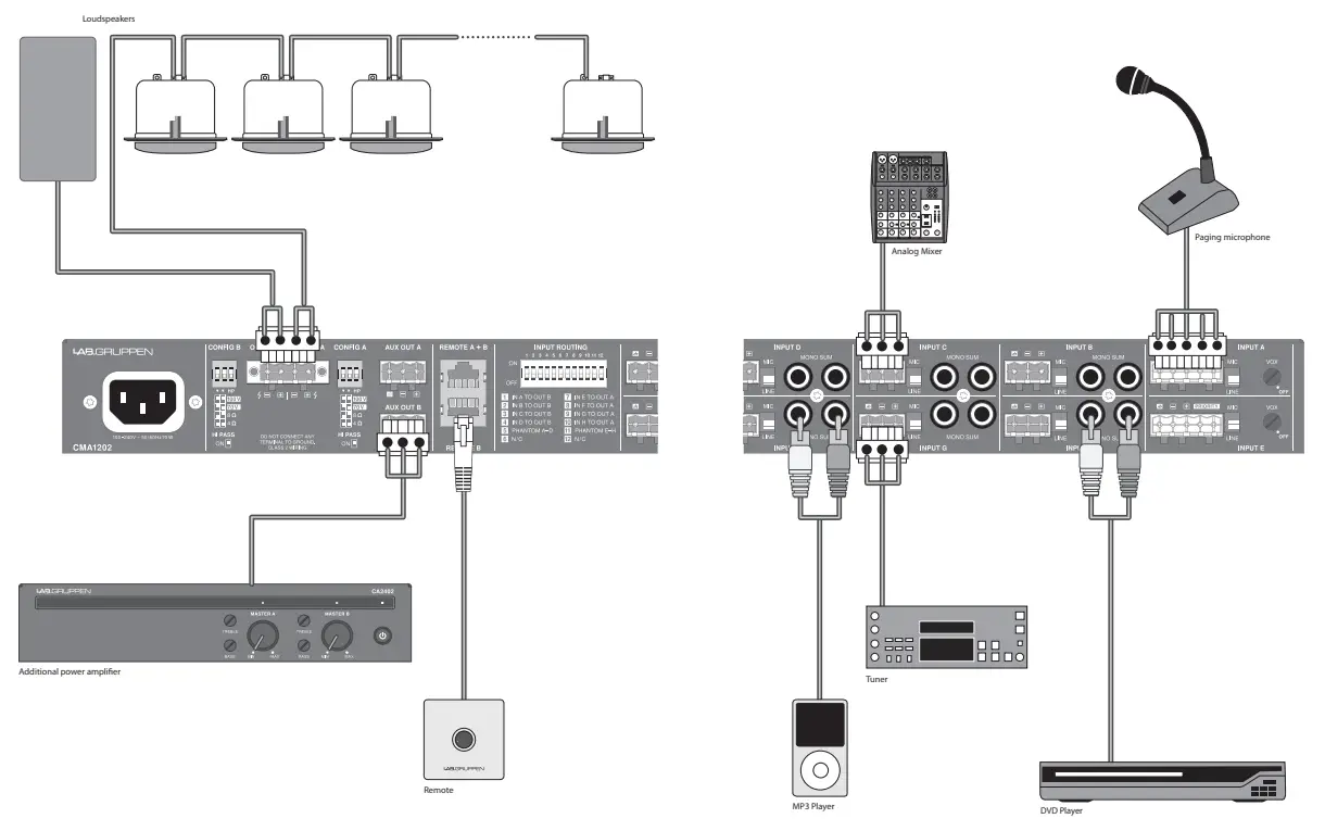 LAB GRUPPEN CMA1201 Commercial Mixer Amplifier-fig1
