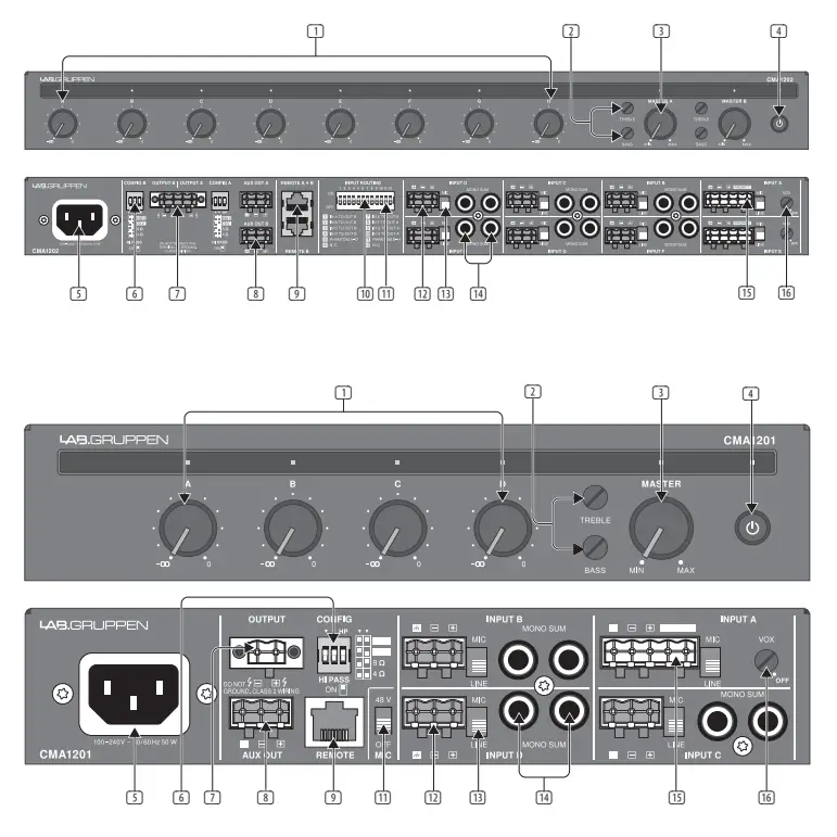 LAB GRUPPEN CMA1201 Commercial Mixer Amplifier-fig2