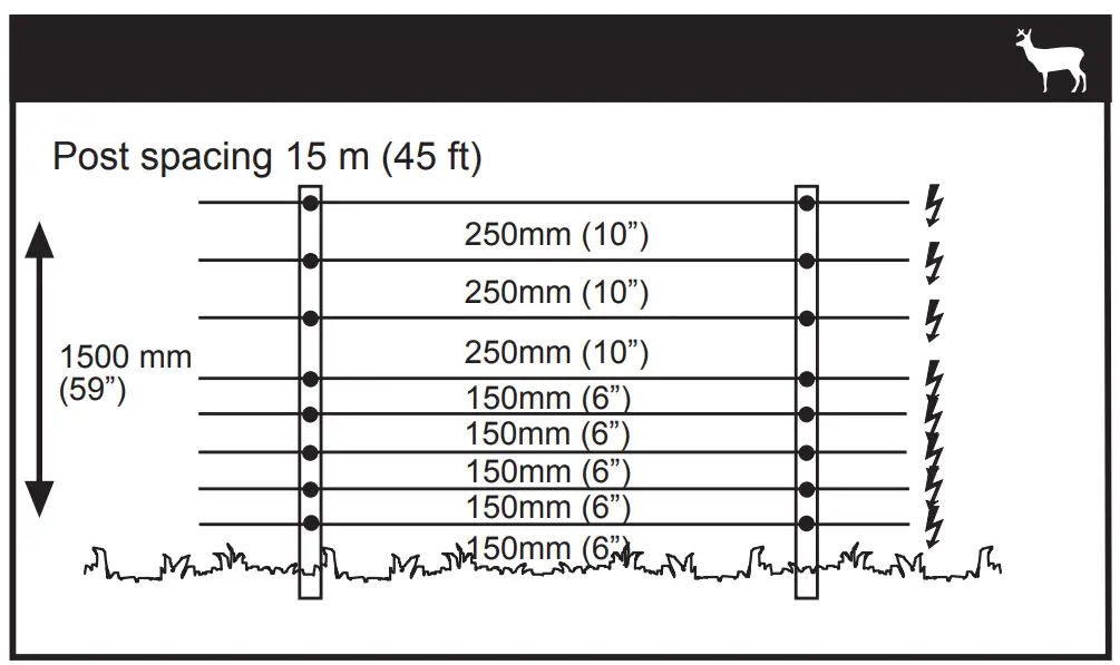 Deer (for crop protection)
