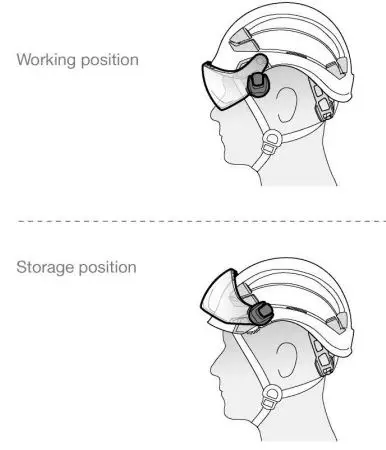 PETZL VIZIR Helmet Instruction Manual - Positions