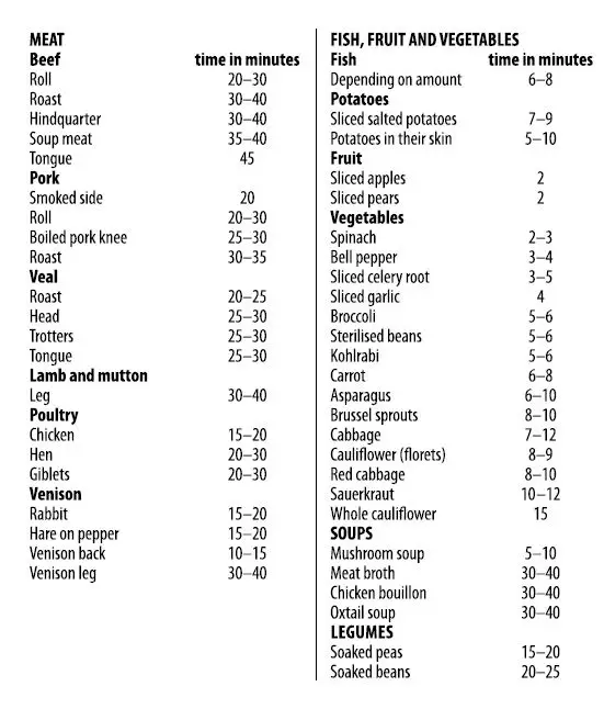 tescoma RH8ZI00101 GrandChef Pressure Cooker-fig-4