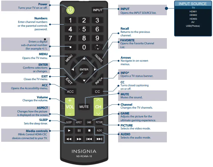 INSIGNIA NS-40D510NA21 40 43 1080p 60Hz LED TV - REMOTE