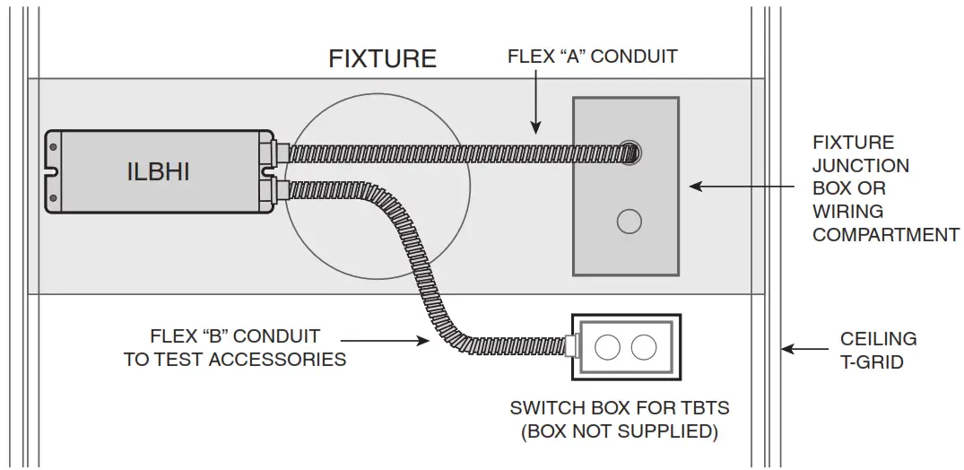 IOTA ILBHI CP HE SD HV Emergency LED Driver - MOUNTING
