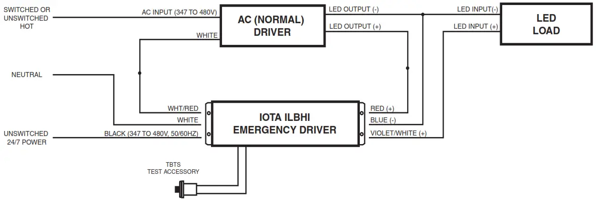 IOTA ILBHI CP HE SD HV Emergency LED Driver - Warning Diagram