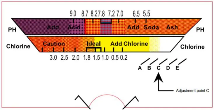 avenli PT2 21 CZ Inflatable Round Pool - WATER TESTER SET POINT