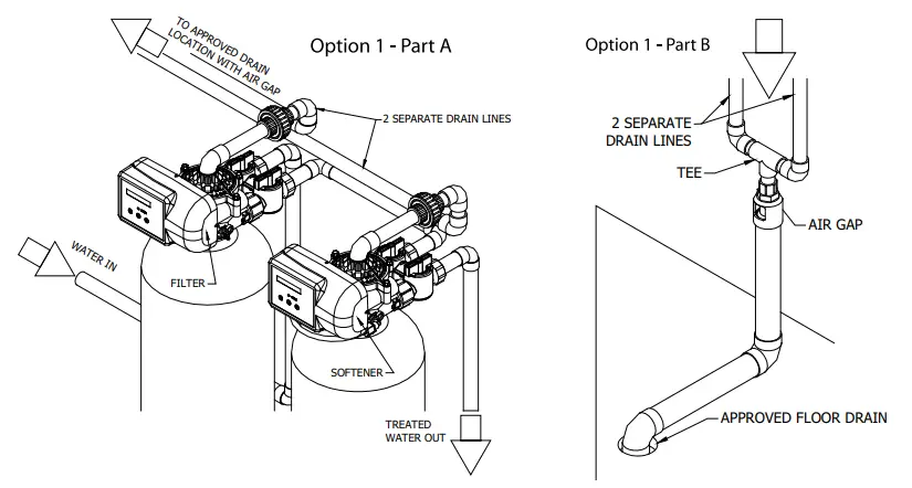 PENTAIR-37297-Whole-House-Water-Softening-System-FIG-3
