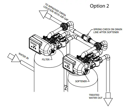 PENTAIR-37297-Whole-House-Water-Softening-System-FIG-4