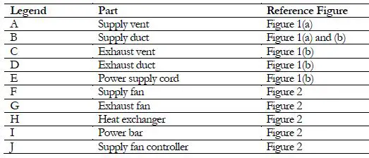 accurasee-mechanical-MINT-Portable Heat-Recovery-Ventilator-5