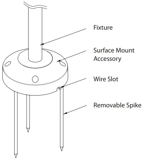 Installing The Surface Mount Accessory