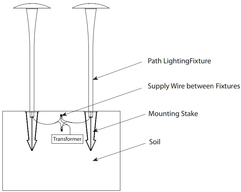 WAC 6011 Path Light Instruction Manual  - Installation
