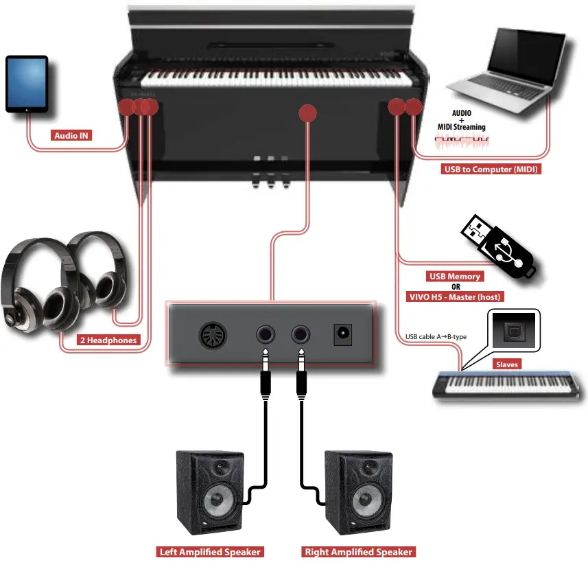 Dexibell VIVO H5 BK Digital Piano - Figure 10