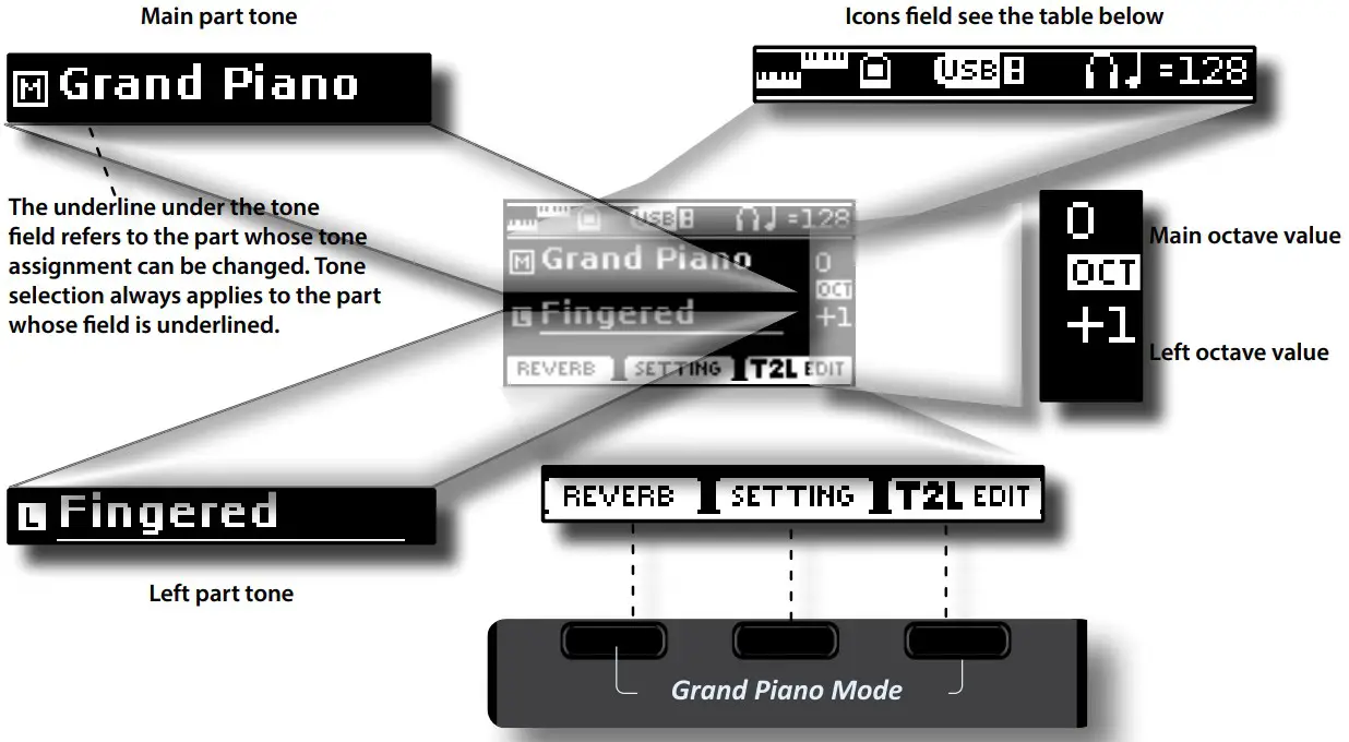 Dexibell VIVO H5 BK Digital Piano - Figure 11