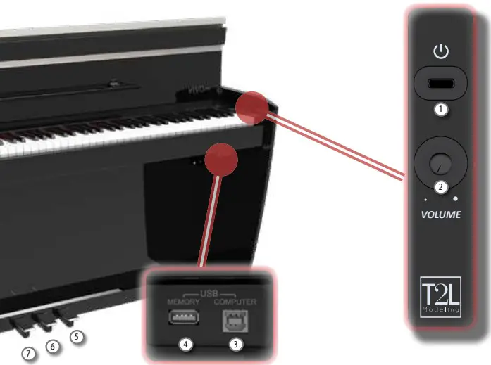 Dexibell VIVO H5 BK Digital Piano - Panel Descriptio 2