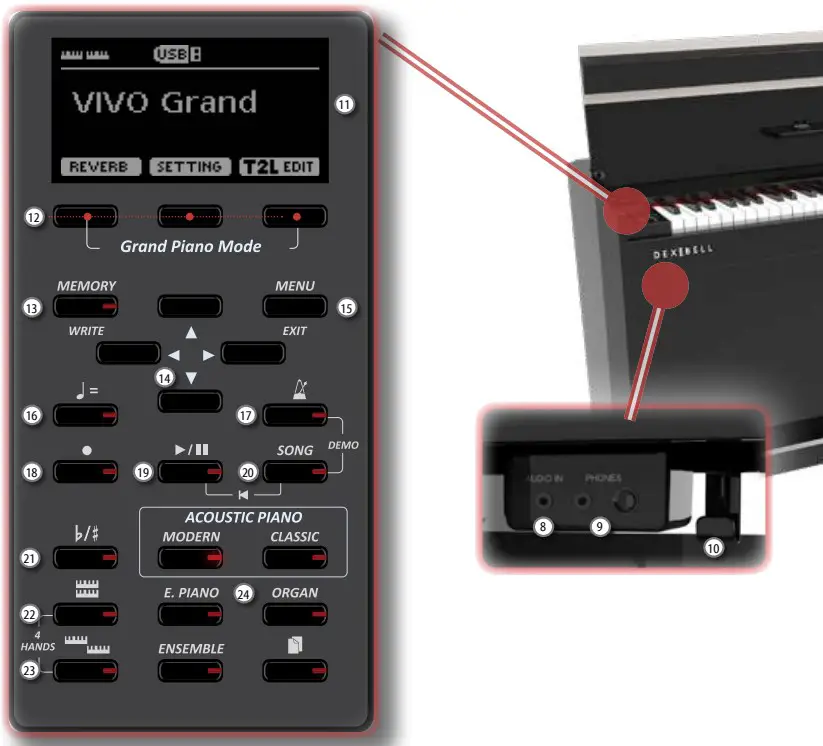 Dexibell VIVO H5 BK Digital Piano - Panel Description