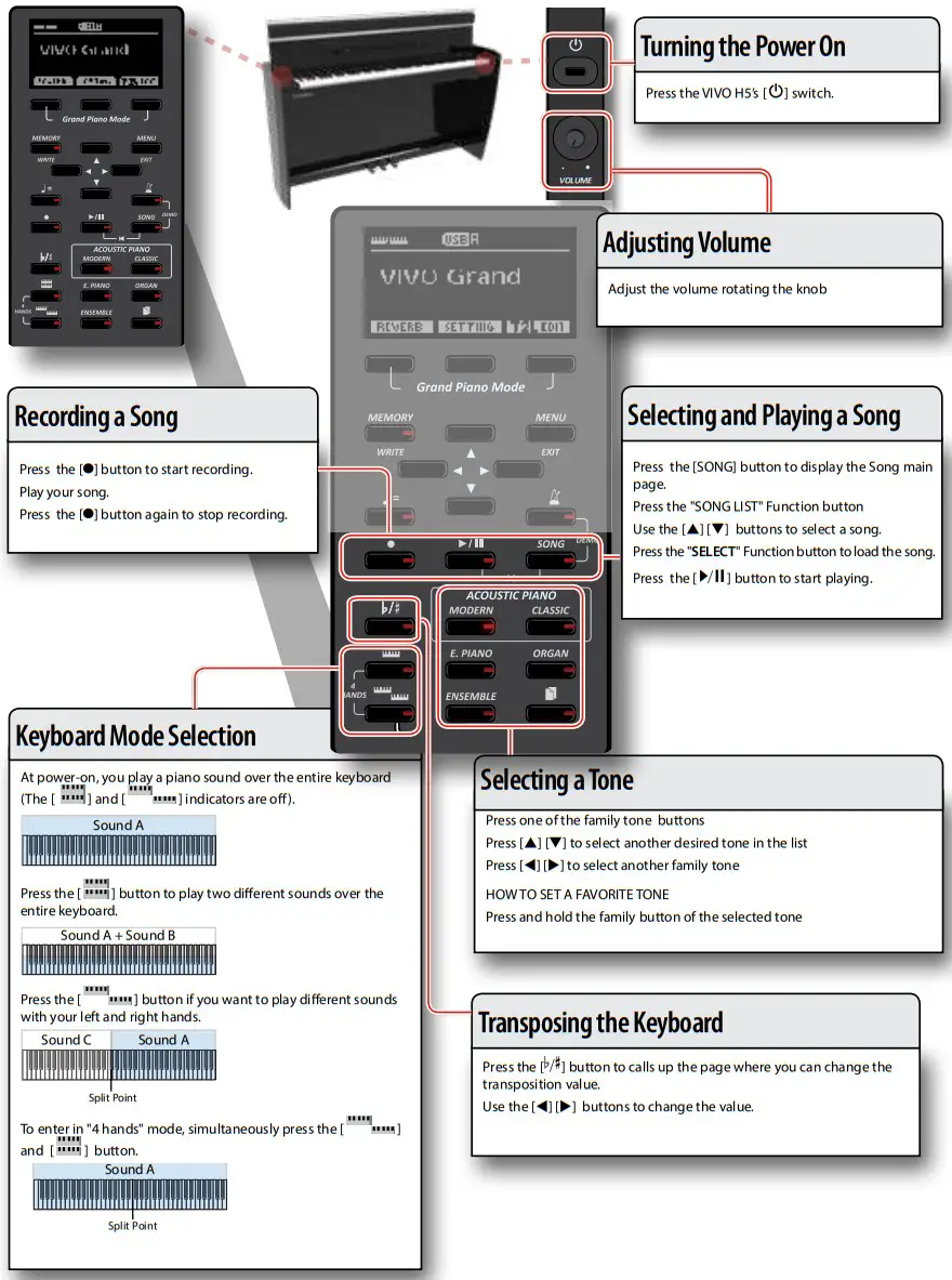 Dexibell VIVO H5 BK Digital Piano - Quick Guide2