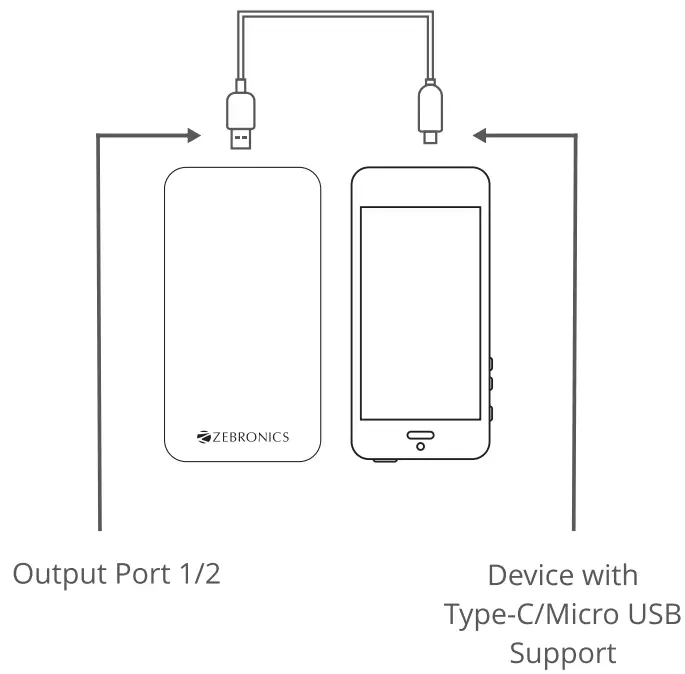 ZEBRONICS ZEB-ME54 Power Bank - patrs 1