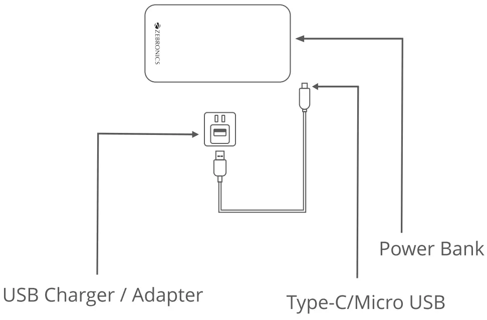 ZEBRONICS ZEB-ME54 Power Bank - patrs