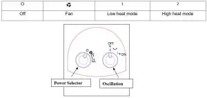FIG 3 OPERATING INSTRUCTIONS