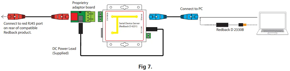 Plug the Serial-To-Ethernet Converter (D 4231) directly into the PC via either the PC’s Ethernet port, or via the USBEthernet adaptor (D 2330B) if an ethernet port is unavailable. Use the supplied CAT6 patch lead if required.
Ensure the Serial-To-Ethernet Converter (D 4231) is powered from a compatible Redback product using the supplied DC
power lead as shown in fig 7 or powered by a 9-54V DC plugpack (not supplied) as shown in figure 8.
The D 4231 Power LED should light, with the Work light flashing regularly