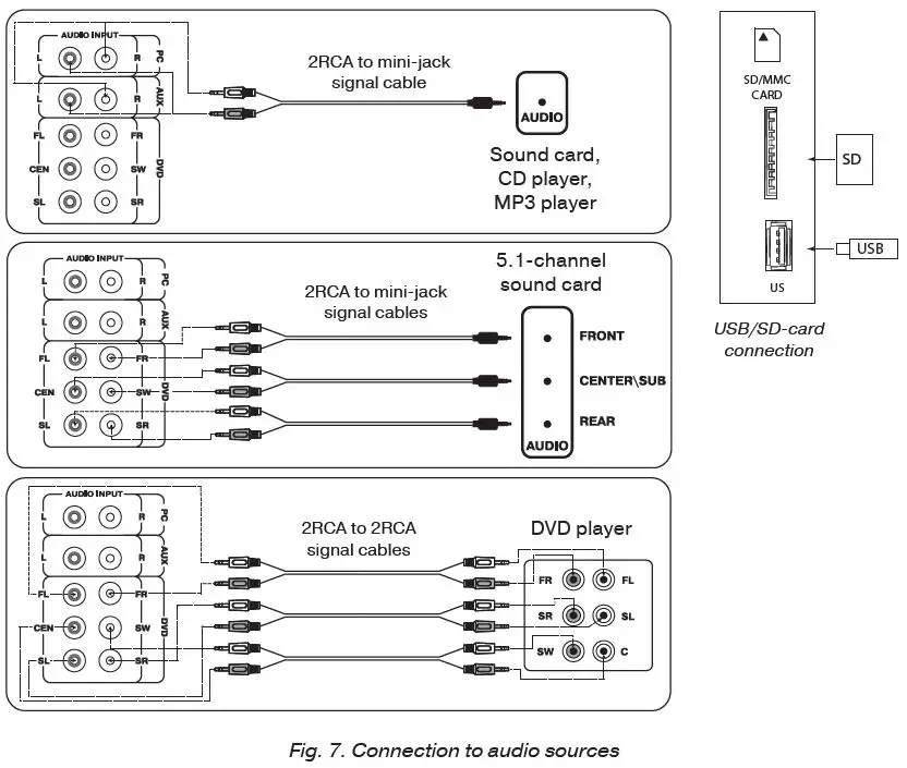 SVEN-HT-201-Active-5-1-Speaker-System-fig 10