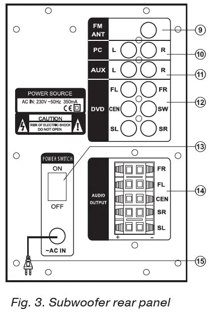 SVEN-HT-201-Active-5-1-Speaker-System-fig 6