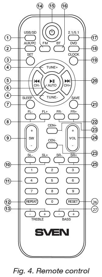 SVEN-HT-201-Active-5-1-Speaker-System-fig 7
