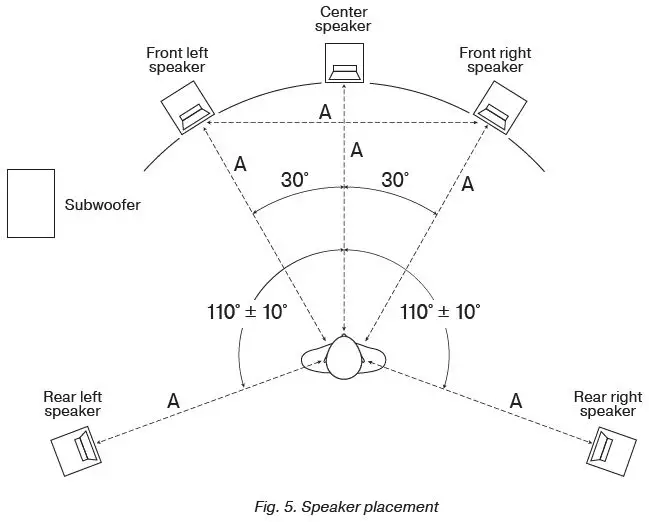 SVEN-HT-201-Active-5-1-Speaker-System-fig 8