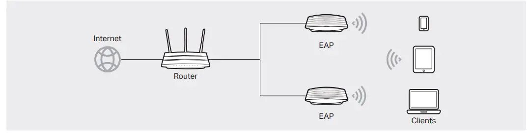 tp-link EAP110 Omada Wireless Access Point - Method 1 Standalone Mode