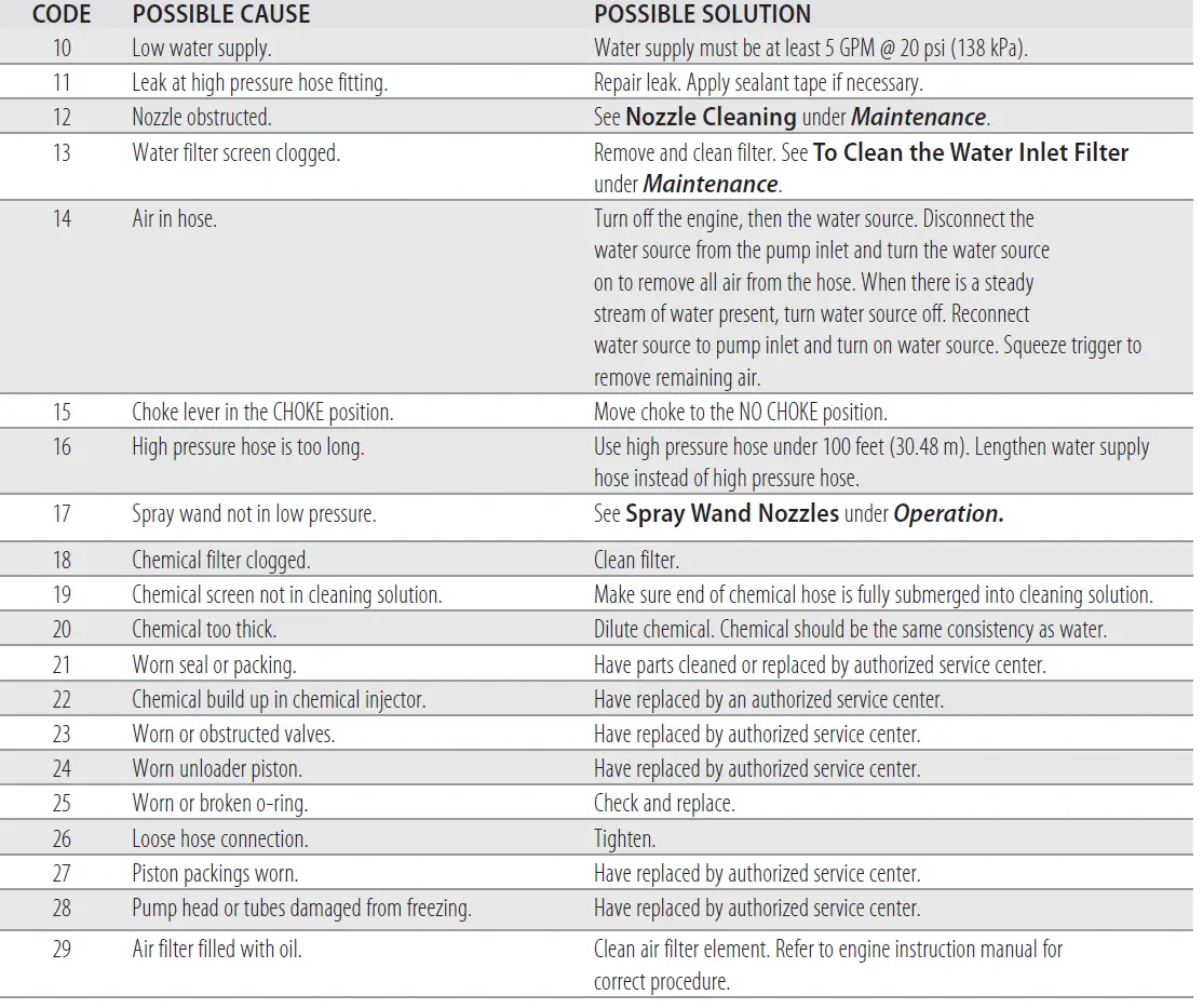 DEWALT-Gas-Pressure-Washer-41