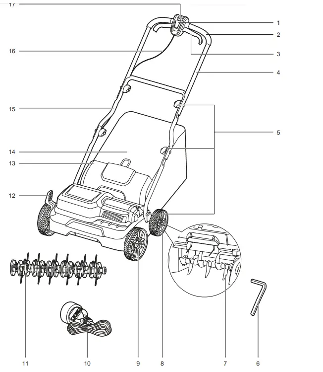 RYOBI-RY1400SF35B-Electric-Scarifier-or-Aerator-FIG-3