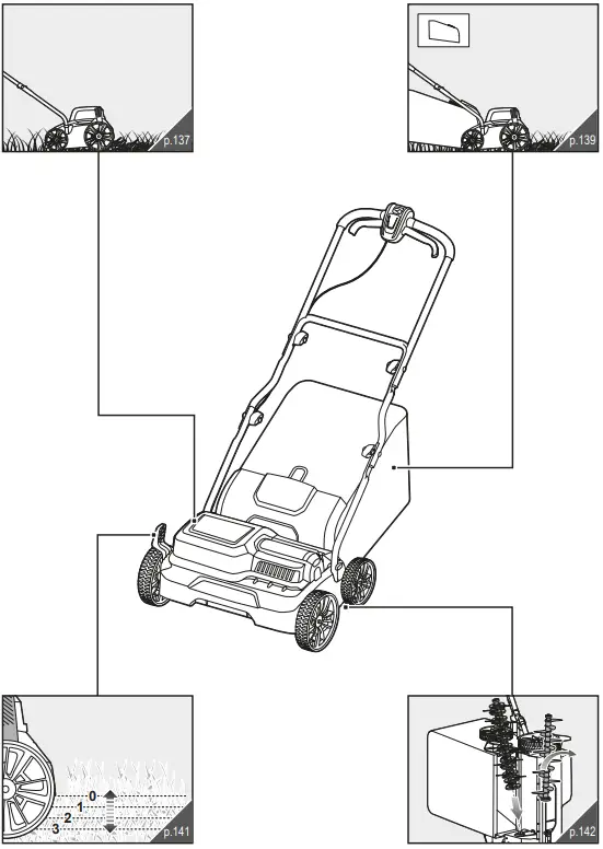 RYOBI-RY1400SF35B-Electric-Scarifier-or-Aerator-FIG-6