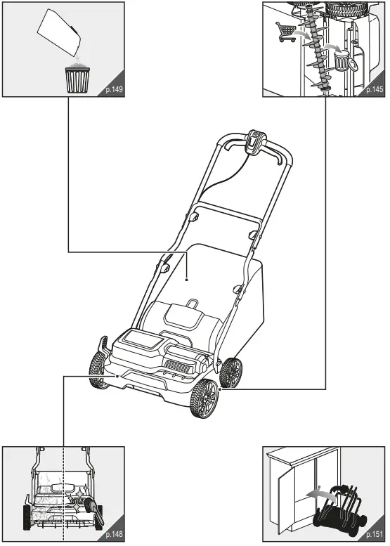RYOBI-RY1400SF35B-Electric-Scarifier-or-Aerator-FIG-7