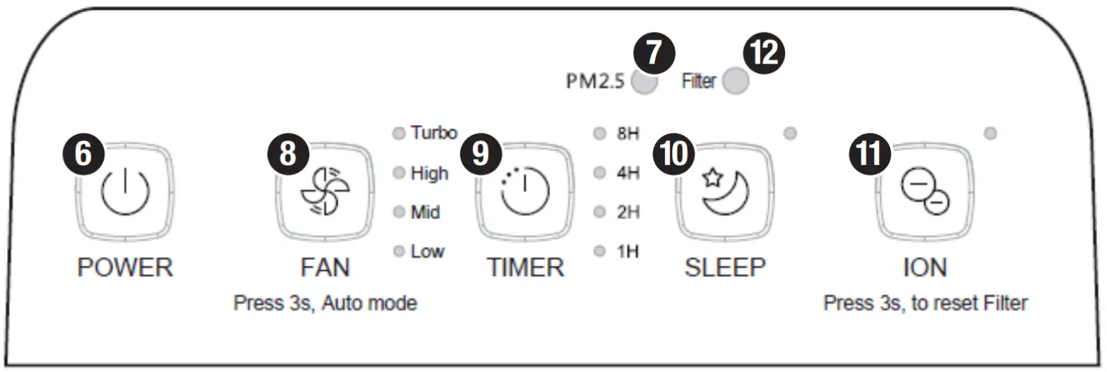 STIRLING AP230 Air Purifier - Fig 4