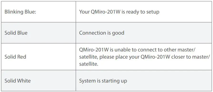 QNAP QMiro-201W AC2200 Next Generation Tri Band Wifi Mesh Router Installation Guide - Getting Started
