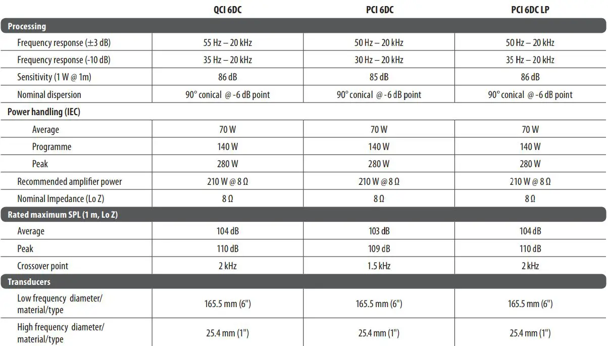TANNOY QCI 6DC High-Performance 6″ Dual Concentric In-Ceiling Loudspeaker User Guide - Specifications