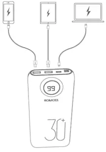 USB and type-C ports