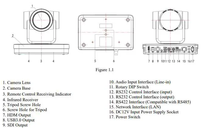 BZBGEAR BG-UPTZ-ND Series UPTZ camera fig1