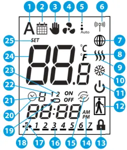 LCD Icon description