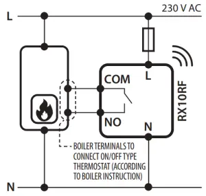 Wiring diagrams
