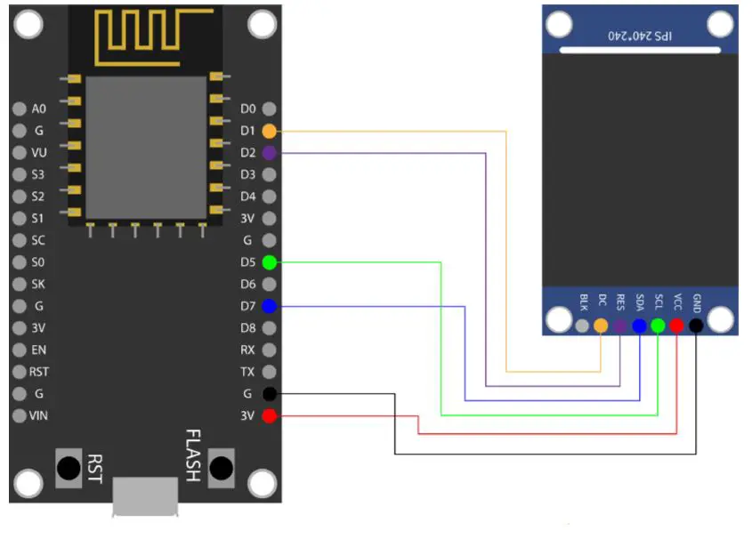USAGE WITH THE NODEMCU
