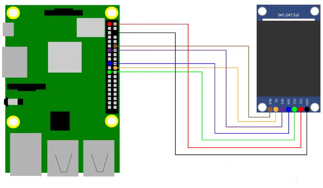 USAGE WITH THE RASPBERRY PI