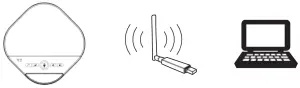 Wireless connection