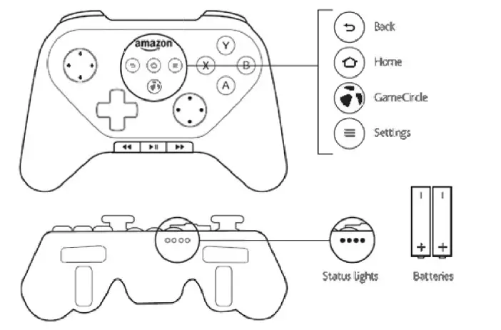 Game Controller Basics