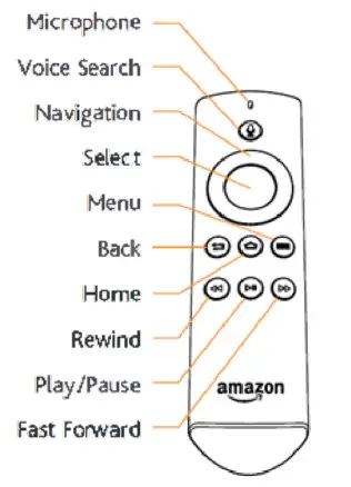 Included with Amazon Fire TV