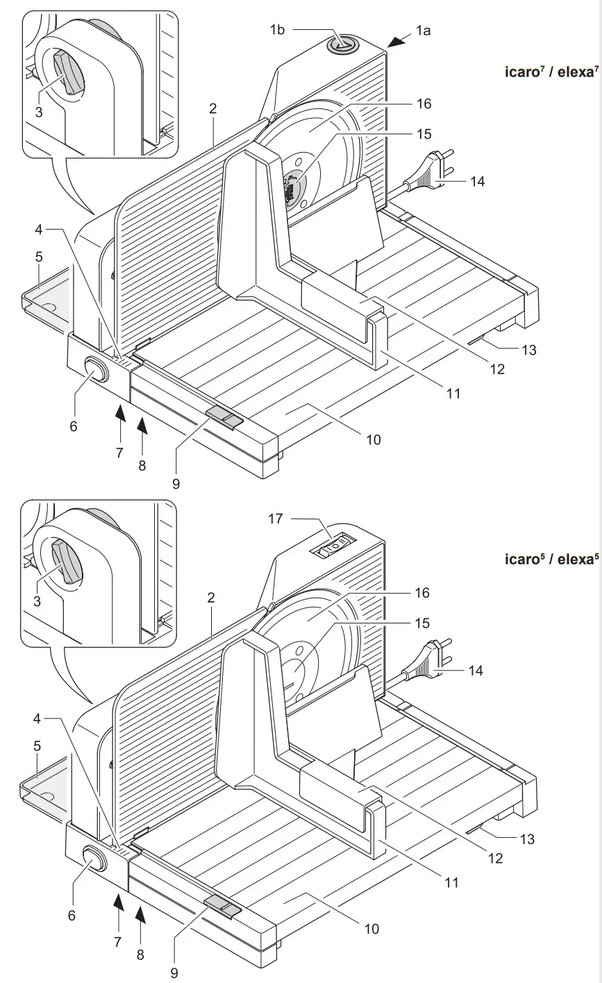 ritter icaro5 Food Slicer